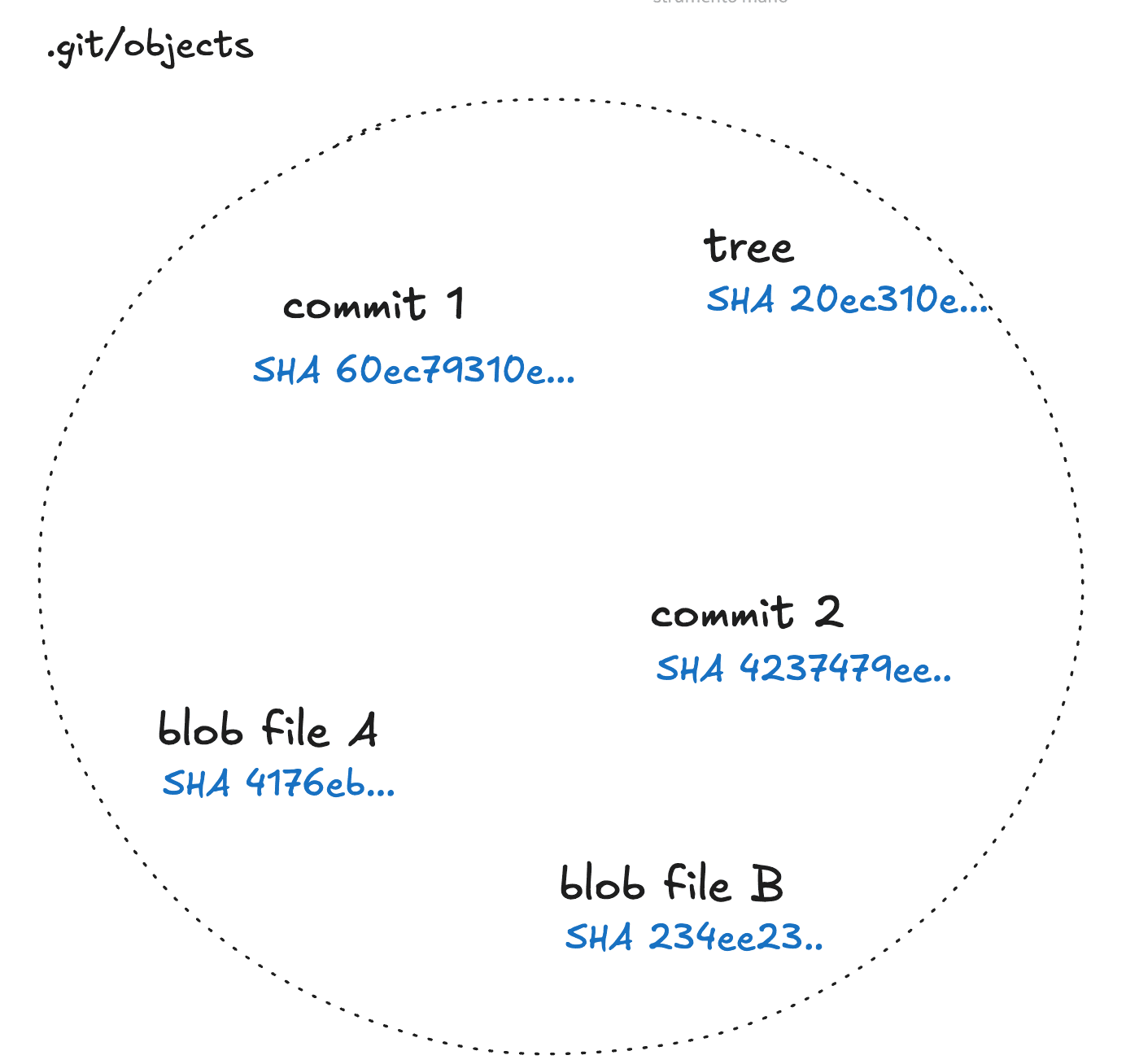 git-object-database