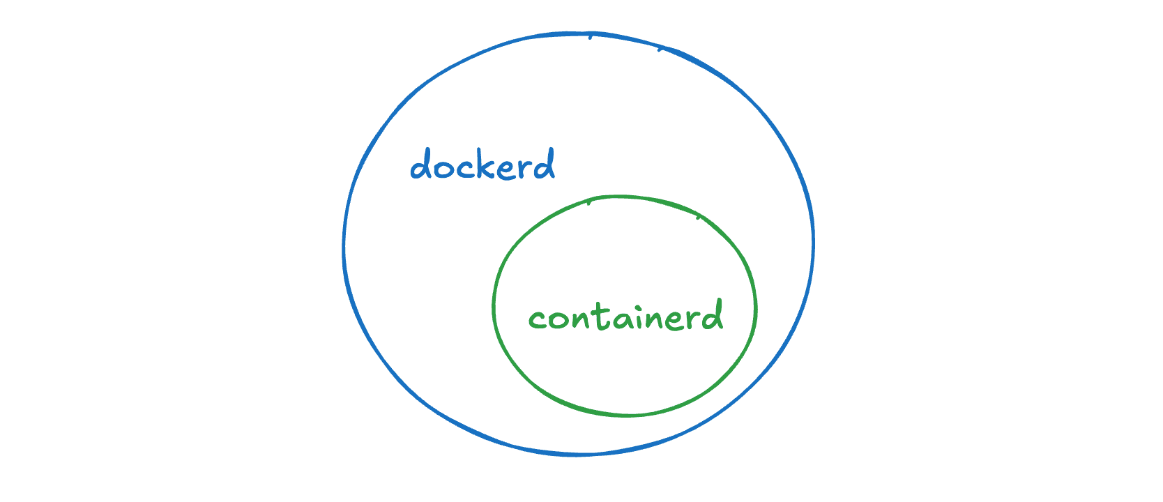 Docker Engine