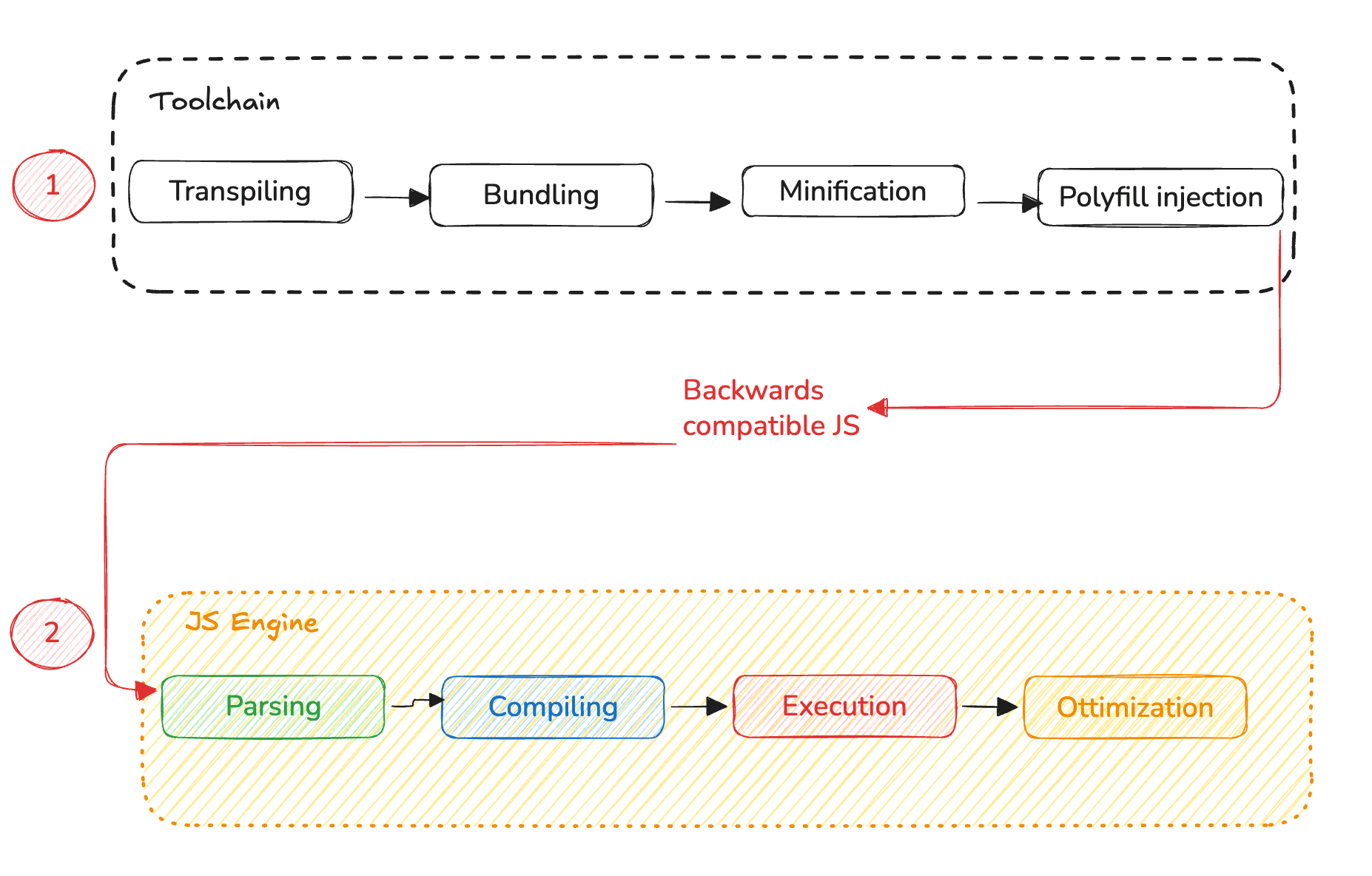 full-js-execution-program